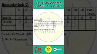 ssc stenographer grade c cut off 2024 cutoff ssc stenographer gradec [upl. by Galanti]