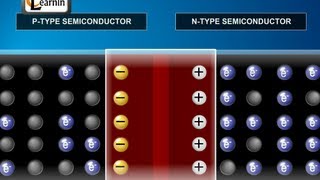 Formation and Properties of Junction Diode  Physics [upl. by Garnette]