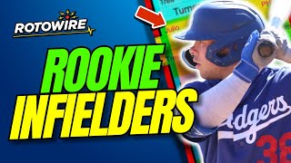 7 Rookie Infielders Ready For a MASSIVE Breakout in 2025 [upl. by Syhr]