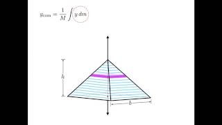 Finding the Center of Mass of an Extended Object 2 [upl. by Airla183]