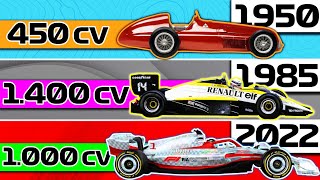 Mayores CAMBIOS de REGLAMENTO 💥 de la HISTORIA de la F1 ¿2022 Evolución Coches Motores Sonido [upl. by Arayk]