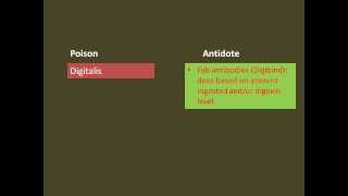 Specific Antidotes to Acute Poisoning in Children and Adolescents [upl. by Oironoh]