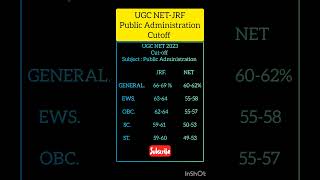 UGC Net exam Public Administration cut off 2023 Cutoff UGC NET public Administration 2023 [upl. by Ahens964]