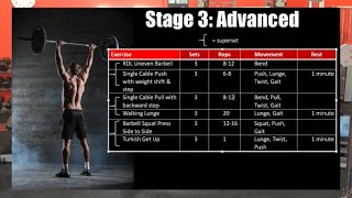 Functional Strength Training Workout  Phase 3 Advanced Skills amp Power [upl. by Ahsiuq283]