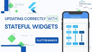 Updating Correctly with Stateful Widgets  Flutter Widget Tutorial🔥 [upl. by Yseulta]