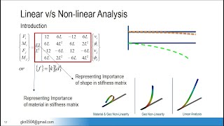 021 Linear and Nonlinear Analysis in FEACAE [upl. by Nilyaj]