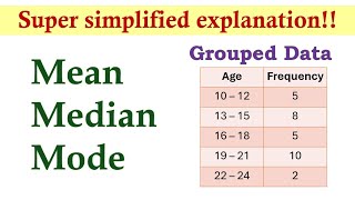 Measures of Central Tendency Grouped Data  Basic Statistics [upl. by Herm454]