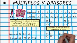 MÚLTIPLOS Y DIVISORES [upl. by Undis]