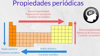 Como varían las propiedades periódicas de los elementos electronegatividad radio atomico [upl. by Morton40]