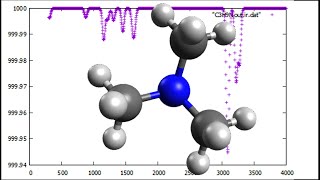 C3H9N Trimethylamine Geometry optimization and IR spectrum in 1 minute SPEED UP [upl. by Glantz]