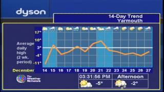 Local Forecast  The Weather Network  Dec 13 2013 [upl. by Odelia]