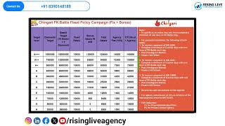 Chingari pk battle policy Fix Pay Up to 10000 Rupees by Rising Live Agency [upl. by Siravat952]