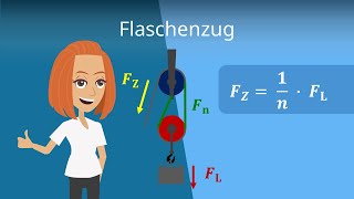 Flaschenzug  Grundlagen der Physik einfach erklärt [upl. by Sunil]