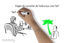 Differentiatie inhoud voorbeeld 2 [upl. by Adnarram486]