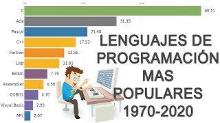 Curso de programación desde cero  Principio básico de programación 1 [upl. by Haimes]