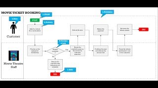 Process Mapping in 2 STEPS [upl. by Ennadroj]