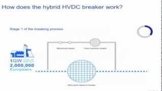 Hybrid HVDC Breaker how does it work [upl. by Dranoc928]