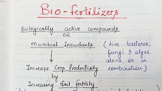 Biofertilizers [upl. by Tenner]