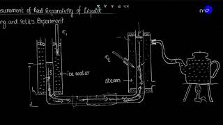 Measurement of Real Expansivity of liquid Dulong and Petits Experiment  Thermal Expansion  NEB [upl. by Clarhe]