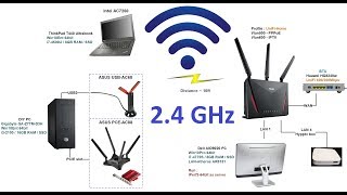 ASUS RTAC86U 24GHz WiFi Performance Testings  iPerf3 amp SpeedTest [upl. by Arabella618]