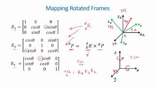 Spatial Descriptions and Transformation Matrices for Robotic Manipulators [upl. by Atterahs]