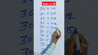 30 table tricks shortvideo short shortsviral [upl. by Asoramla]