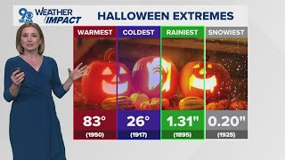 Halloween weather forecast for the DMV [upl. by Buell560]