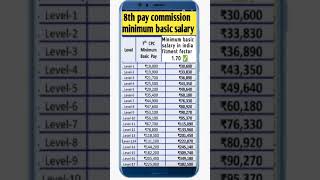 Minimum basic salary after 8th pay commission [upl. by Oika]