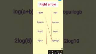 log mathematics trickslog shorts trickslogarithm short trickslogarithm math solution [upl. by Irita412]