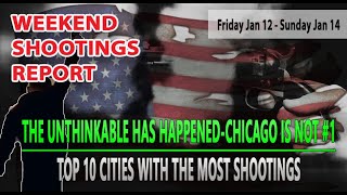 10 Cities wMost Shootings this WeekendChicago is NOT 1 for the First Time in Over a Year [upl. by Tankoos683]