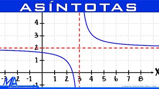 Qué es una asíntota [upl. by Reniti]