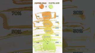 Copper Gold VS Pastel Lime🎨Unexpcted Colour Palette asmrart art colourmixing oddlysatisfying [upl. by Range]