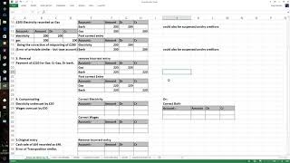 Errors Not disclosed by the Trial Balance [upl. by Cleti58]