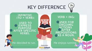 Verbs INFINITIVE and ING Topic 3 [upl. by Eltsyrc]