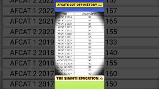 AFCATE RESULT OUT NOW ✓™ 🇮🇳iaf motivation tendring 🏆 [upl. by Nancey]