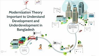 Modernization Theory  Development and Underdevelopment in Bangladesh [upl. by Jump862]