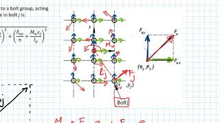 Steel Connections  Derivation of force in a bolt group loaded in plane  SD424 [upl. by Lukash7]