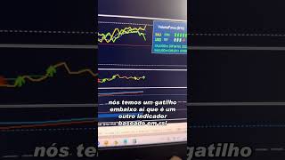 Aumento de posição a favor do movimento no XAUUSD 18112024 [upl. by Anitsirhk]