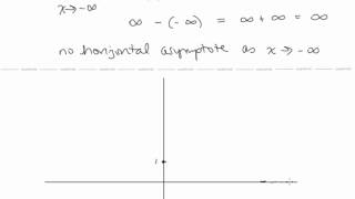 Calc I Lesson 20 Curve Sketching [upl. by Burn]