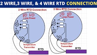 RTD wire connections explained  RTD Sensor Connections to Temperature Transmitter [upl. by Lorrie607]