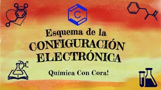 Construye el Esquema de la CONFIGURACION ELECTRONICA [upl. by Krm]