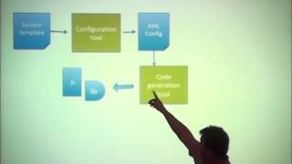 Model Based testing of AUTOSAR automotive components [upl. by Tristam]