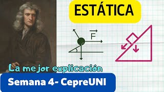 Estática Leyes de Newton RozamientoTorqueSemana 4 CepreUNI [upl. by Yevre]