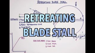 Helicopter Principles of Flight  Retreating Blade Stall [upl. by Lierbag717]