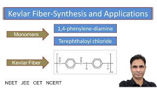 Kevlar Fiber Synthesis Properties and Applications [upl. by Einnaj]