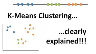 StatQuest Kmeans clustering [upl. by Ylrebmit]