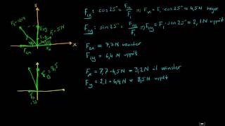 Fysik 1  Krafter som vektorer  addera och komposantuppdela [upl. by Porush]
