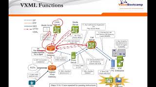 Chapter 1 Overview of Cisco Unified CVP 116 [upl. by Leirda]