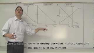 Monetary Policy Graphs 1 of 2  Macro 46 [upl. by Burger]