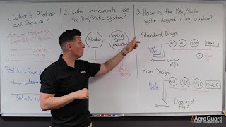 Introducing the PitotStatic System amp Instruments  AeroGuard Flight Training Center [upl. by Netsirhk]